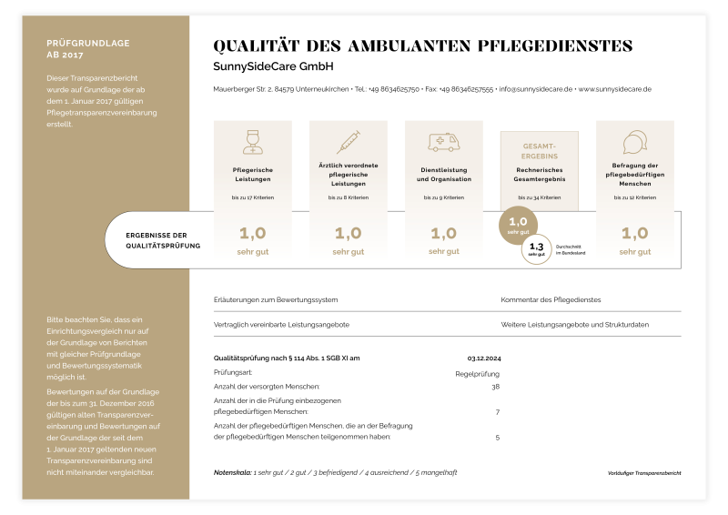 Residenz Innblick Qualität des ambulaten Pflegedienstes Residenz Innblick Qualität des ambulaten Pflegedienstes